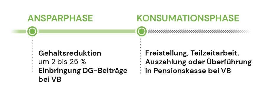 Konsumationsmöglichkeiten